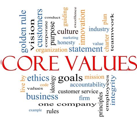 Whats Your Leadership Compass