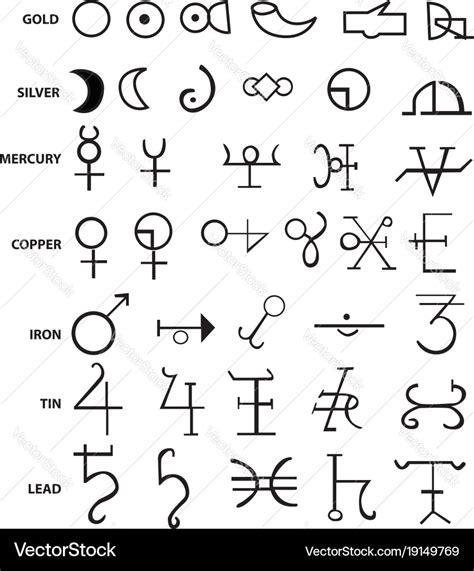 A List Of 44 Alchemical Symbols Royalty Free Vector Image