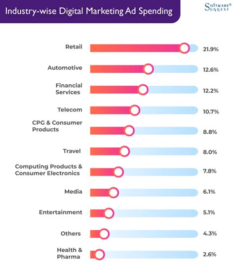 Global Digital Ad Spending 2024 Reports Statistics And Market Trends