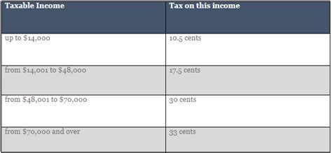 New Zealand Withholding Tax Roseby Rosner And Young Pty Ltd