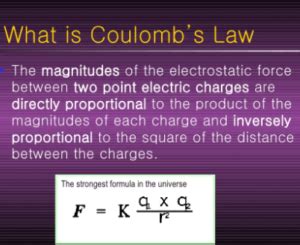 Coulomb's law - Definition, Derivation, Examples, Vector Form