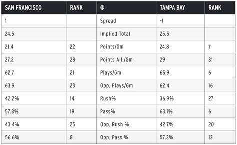 49ers Vs Buccaneers Fantasy Football Worksheet Week 1 Sharp Football