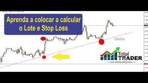 Como Calcular O Tamanho Do Lote E Stop Loss No Forex De Maneira Correta