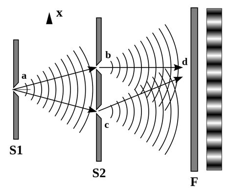 Double Slit Experiment Paper