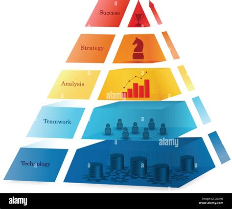 Business Success Using Pyramid Concept Business Needs For Success New