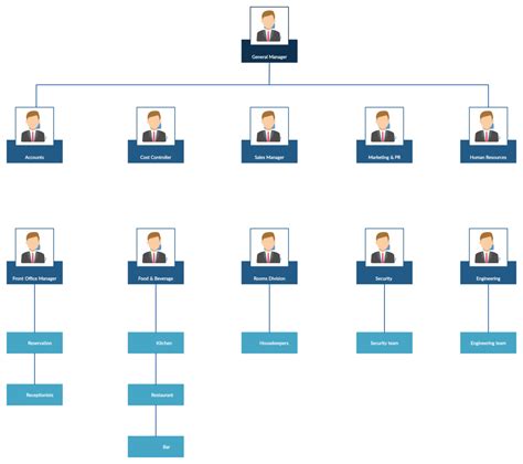 Organizational Chart Examples to Quickly Edit and Export in Many Formats