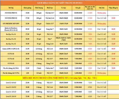 Lịch khai giảng khóa học tháng 08/2023