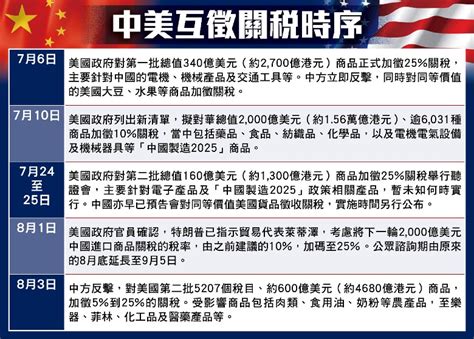 新聞時序：中美貿易戰再升溫