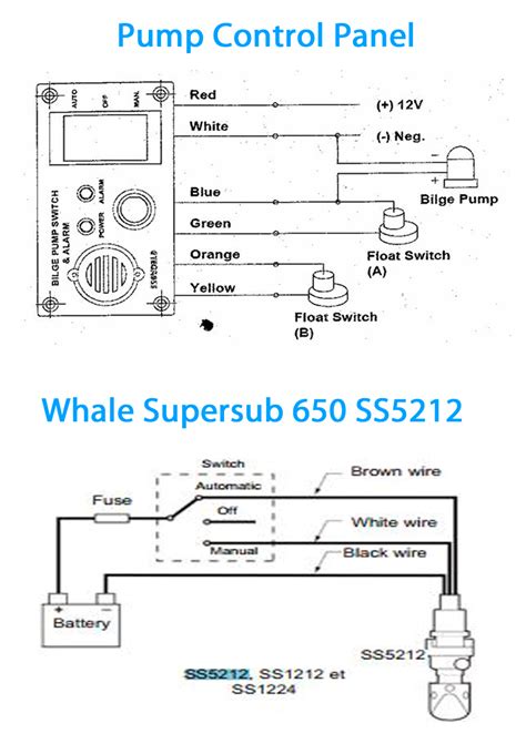 Bilge Pump Wiring Diagrams Bilge Pump Wiring Switch Diagram