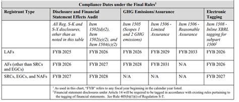 Sec Adopts Climate Related Risk Disclosure Rules