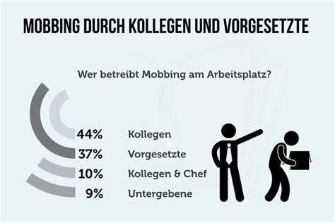 Mobbing Am Arbeitsplatz Ursachen Beispiele Was Tun Karrierebibel De