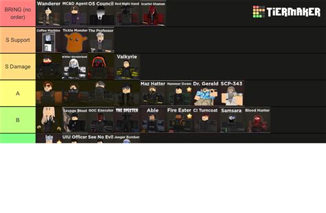 SCP Tower Defense V 1 8 1 Tier List Community Rankings TierMaker