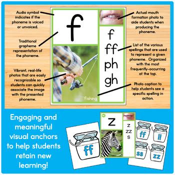 All In One FLSZ FLOSS RULE Phonics Resource Teaching Slides Printables