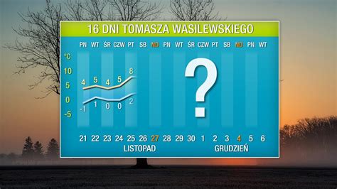 Pogoda Na Dni Czy Ciep O Jeszcze Wr Ci D Ugoterminowa Prognoza