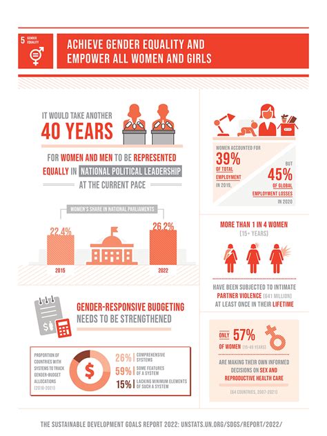 Gender Differences And Political Participation Of Women In Africa