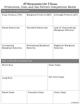 AP Micro Microeconomics Unit 3 Production Cost Perfect Competition Review