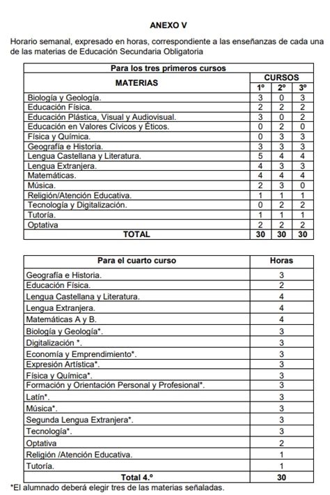 Los Alumnos De Eso Con M S De Dos Suspensos Pasar N De Curso Con El