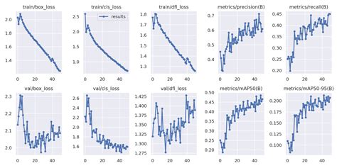 Train Yolov On Custom Dataset A Complete Tutorial