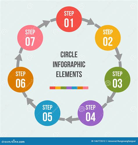 Carta Do C Rculo Setas Do C Rculo Infographic Ou Para Dar Um Ciclo