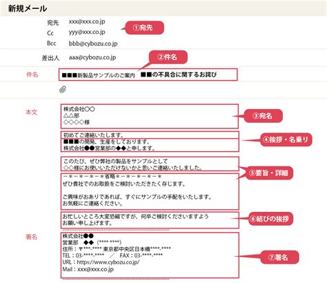 ビジネスメール テンプレート集文例付き メールワイズ式 お役立ちコラム