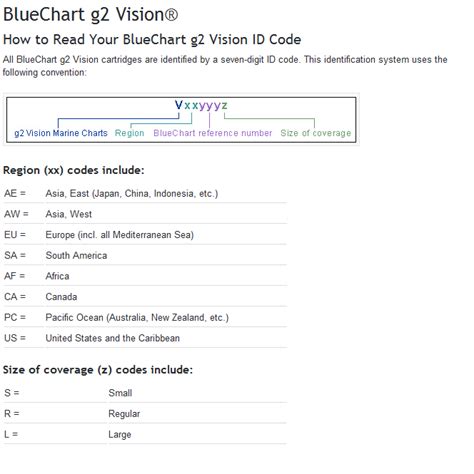 BlueChart compatibility for different Garmin devices