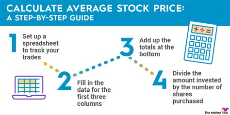 How To Calculate Average Stock Price The Motley Fool