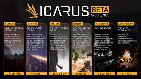 Icarus Beta Gameplay Probamos Icarus En Una Rtx Y Es Un