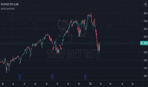 Naked Bar Upward Reversal Indicator By Mrdevdevy Tradingview