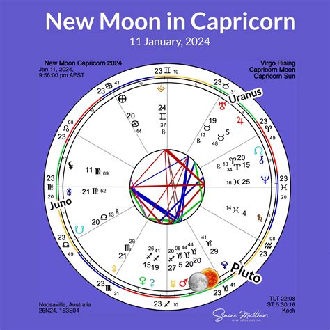 Capricorn New Moon January Endings Beginnings