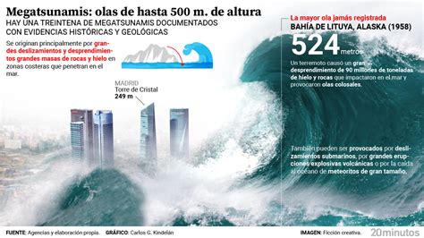 Megatsunamis las olas más grandes de la historia cómo se forman qué