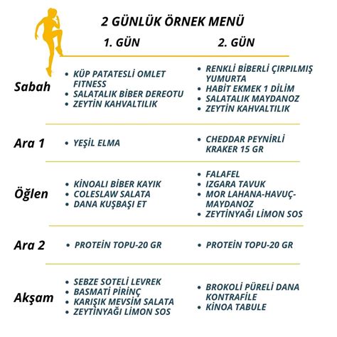 Habit Pilates Yüksek Protein Diyeti