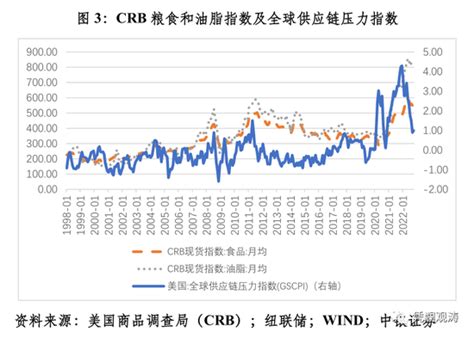 管涛：不要低估美联储紧缩的决心及影响