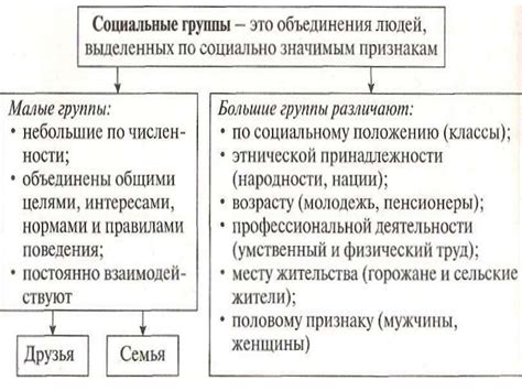 Сущность понятия «общество» в широком и узком смысле - презентация онлайн