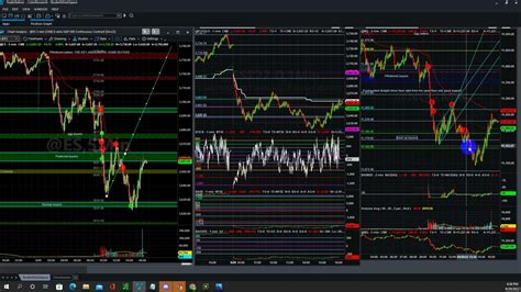 Trading Edge Eod Price Action Walkthrough S P Es Nq Futures