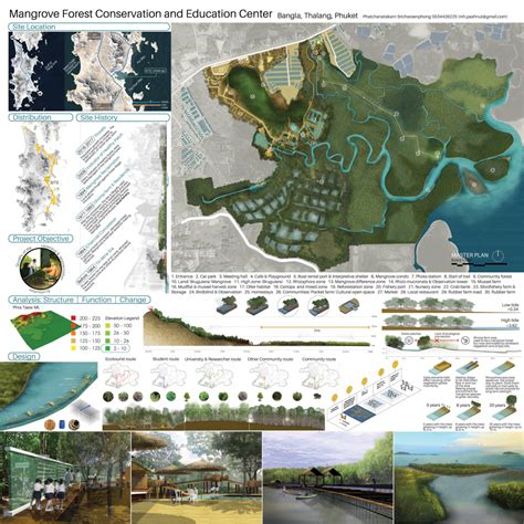 Ecology 180 Cu Landscape Architecture Thesis 2016