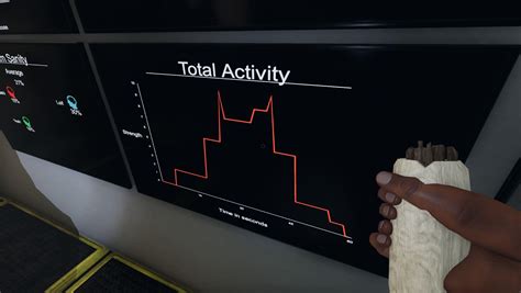 A Near Perfect Batman Activity Graph Phasmophobia