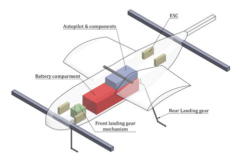 7: Components inside Fuselage | Download Scientific Diagram