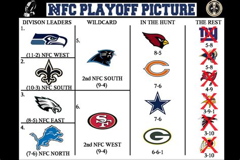 The 2013 NFL Playoff Picture for the New Orleans Saints: the How's and ...