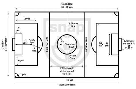 Soccer Pitch Sizes & Field Dimensions for Soccer Games