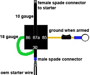 race car kill switch wiring diagram - Wiring Diagram and Schematics