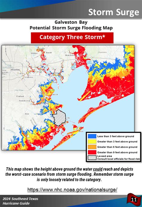 Nws Houston Galveston Hurricane Guide 2024