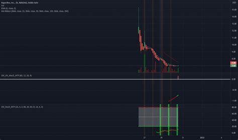 hypr stock price  chart nasdaqhypr tradingview
