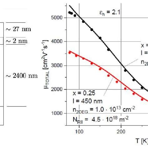 AlGaN AlN GaN Type HEMT Heterostructures Left Theoretical And