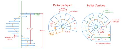 Escalier En Colimaçon Dimension