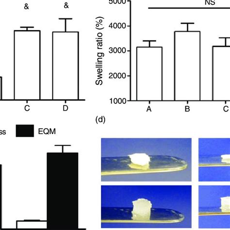 Physical Characterization Of Alginate And Alginate Collagen Scaffolds Download Scientific