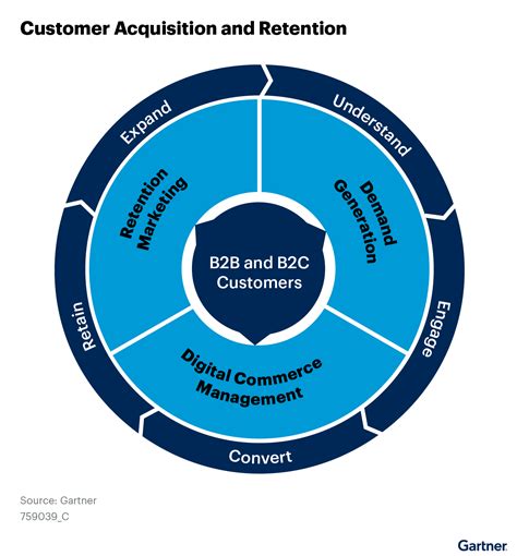 5 Saas Growth Strategies To Scale Your Business Quickly