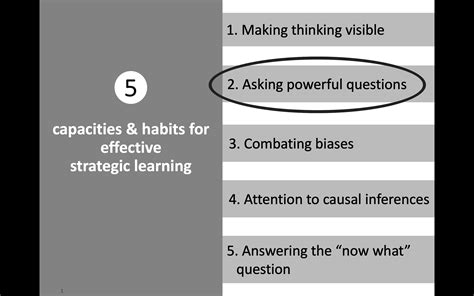 How To Ask Powerful Questions Webinar Center For Evaluation Innovation