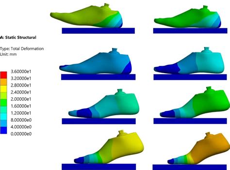 12 Plots Of The Prosthetic Foot In Their Deformed Configuration Across