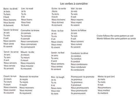 French present tense verbs poster | Teaching Resources