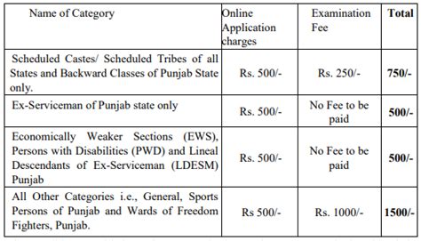 PPSC Recruitment 2021 Principal 12 Vacancies Latest Govt Jobs 2021